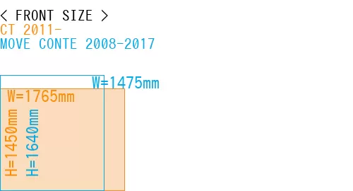 #CT 2011- + MOVE CONTE 2008-2017